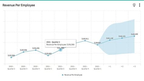 digicars ceo|DigiCert’s Competitors, Revenue, Number of Employees.